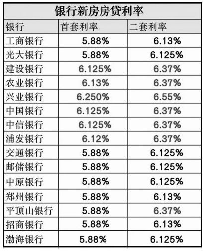 邵阳房贷税率最新（邵阳房贷利率最新消息2021）